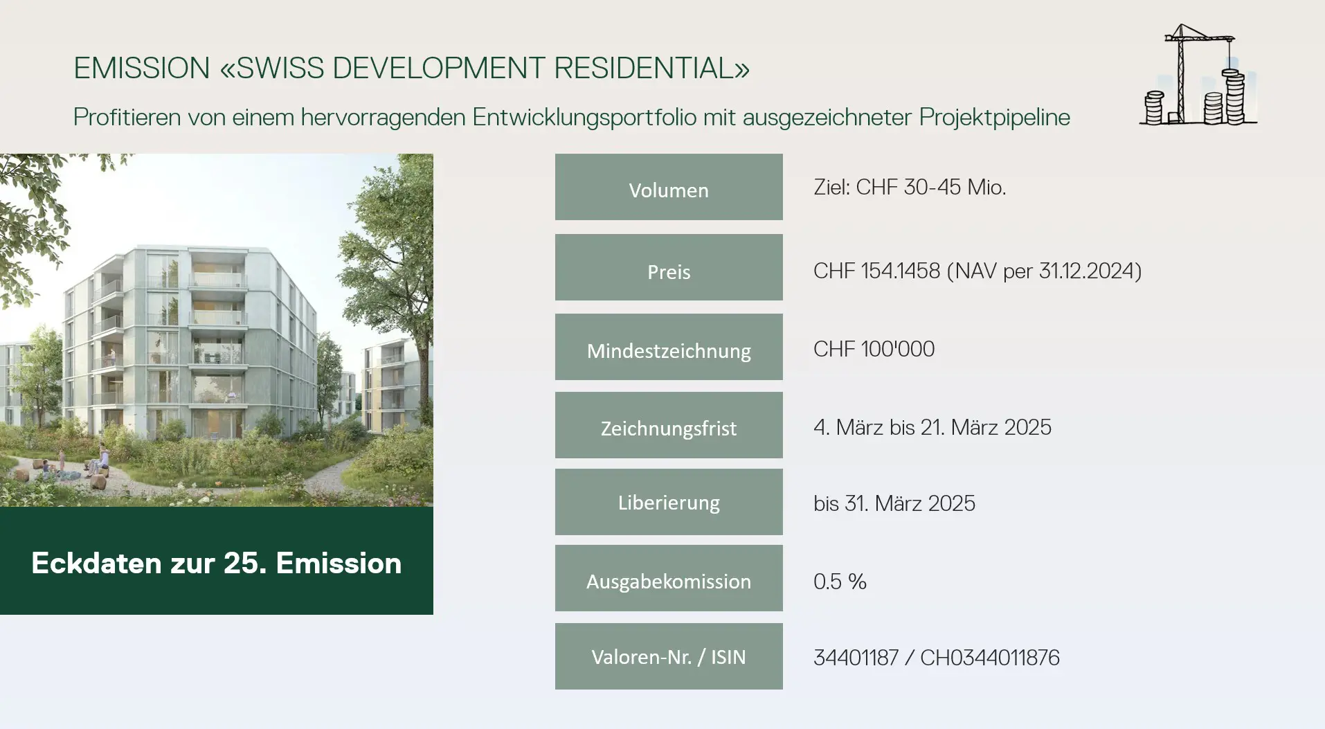 Eckdaten SDR DE